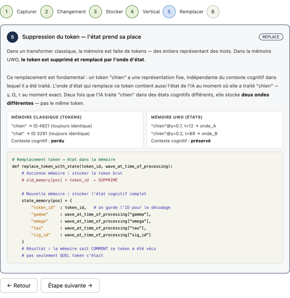 UWO: The First Experiential Memory Architecture for Artificial Intelligence